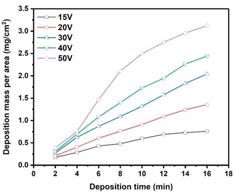 Study on the Preparation of High-Temperature Resistant and Electrically ...
