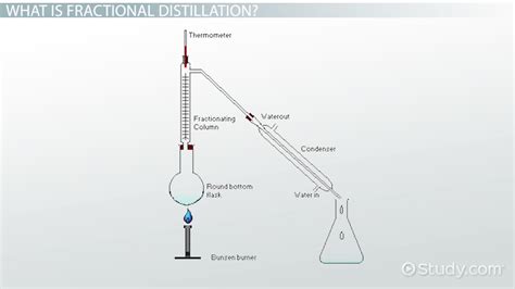 Fractional Distillation Process 的图像结果