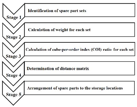 Image result for Storage Allocation