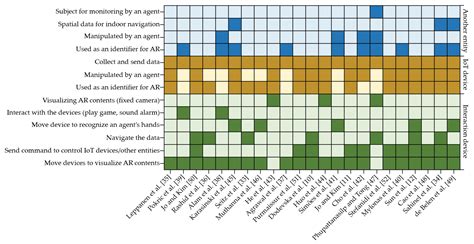 Multimodal Interaction Systems Based on Internet of Things and ...