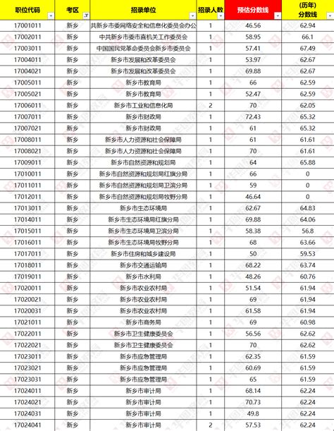 河南省新乡市建成面积排名榜（新乡市建成区面积有多大）-百科-我行网