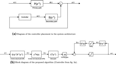 Replacement Algorithm Block Diagram 的图像结果