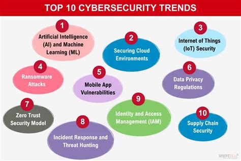Cybersecurity Trends 的图像结果