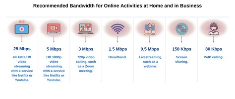 Data Bandwidth 的图像结果