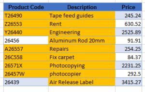 Image result for Conditional Formatting If Cell Contains Text