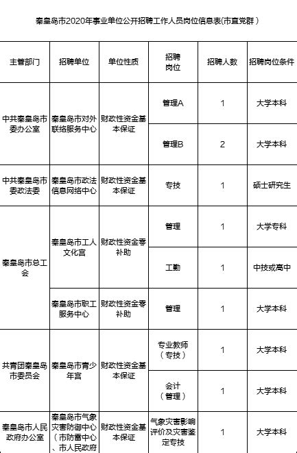 秦皇岛市直事业单位--考情盘点及岗位分析_备考