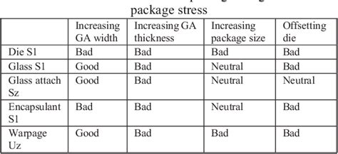 Image Sensor Package 的图像结果