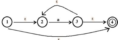 Regular Expressions - Theory of Computation - Computer Science ...