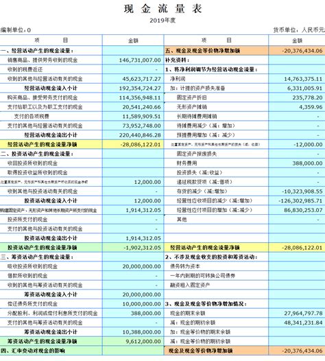 现金流量表自动生成模板-Excel现金流量表模板下载 免费版 - 安下载