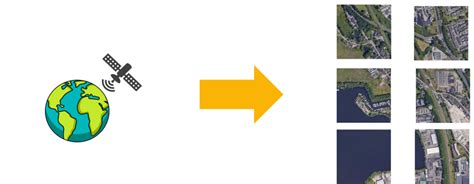 Image result for Auto Scan Solar Power System