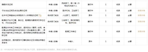 2020留学生落户上海申请材料清单！_上海孚瑜商务咨询有限公司