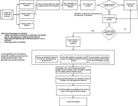 Image result for Flowchart of Student Database System for Python