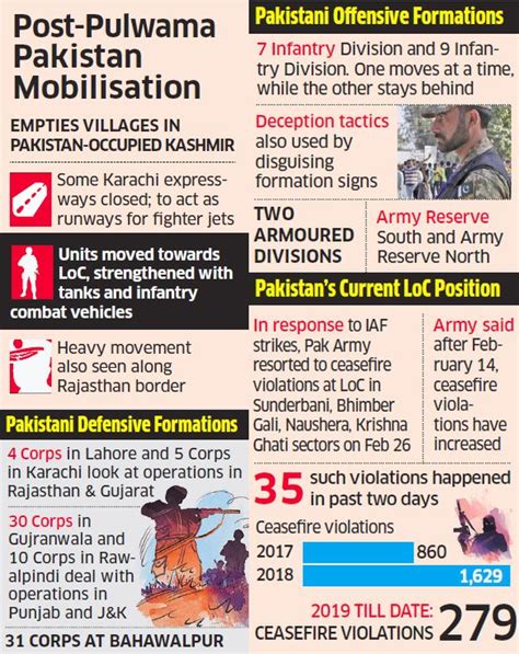 Indian Army & BSF On High Alert: Pakistan Vacates Border Villagers ...
