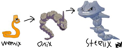 Image result for Onix Evolution Level