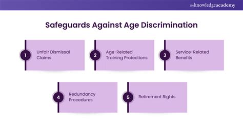 Image result for Age Discrimination Example