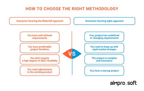 Image result for Types of Programming Methodologies
