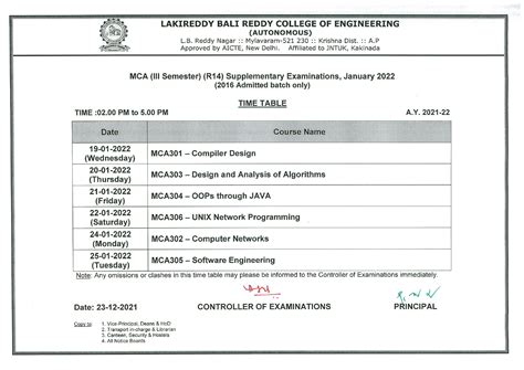 LBRCE - Best Engineering College