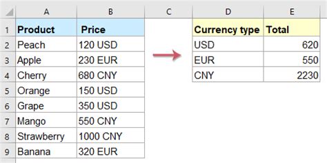 How to Add Text Plus Sum to Excel 的图像结果