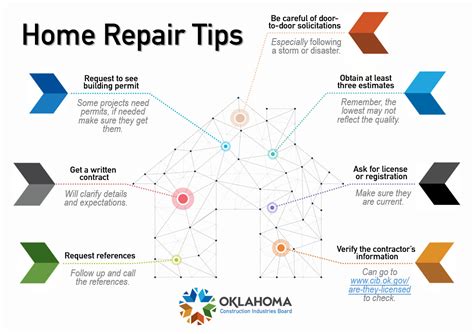 Image result for Home Repair Tips