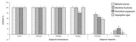 Antimicrobial and Phytotoxic Activity of Origanum heracleoticum and O ...