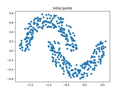 DBSCAN Example Python 的图像结果