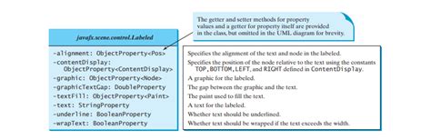 Image result for JavaFX Label Messages CSS
