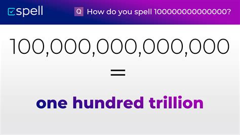 100000000000000 in words - How to Spell the Number 100000000000000 in ...