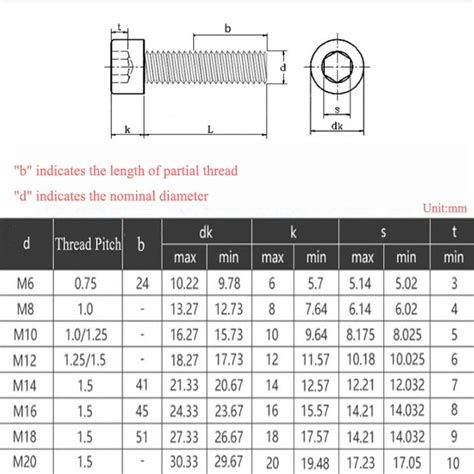 Unf 0#-80 Unc 2#-56 4#-40 6#-32 8#-32 10-24 Us Coarse, 55% OFF