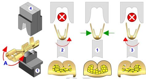 Crimp Types 的图像结果