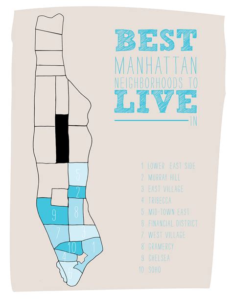 NYC By the Numbers: Best Manhattan Neighborhoods | Village Copier