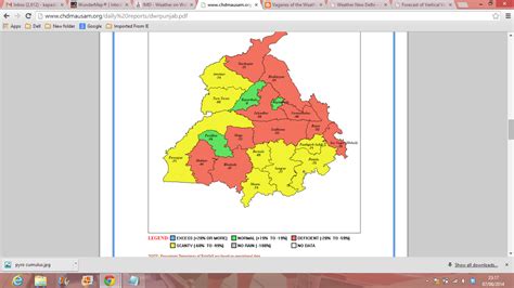 Vagaries of the Weather