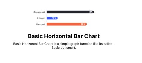 Image result for CSS/HTML JavaScript Project Horizontal Bar Chart
