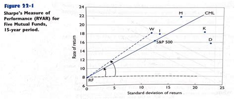 Image result for CML Graph