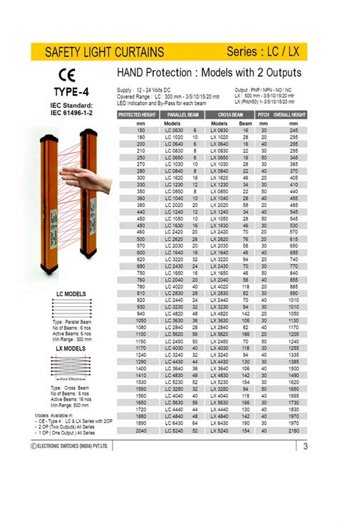 Safety Light Curtains - Ultra Slim Safety Light Curtains Manufacturer ...
