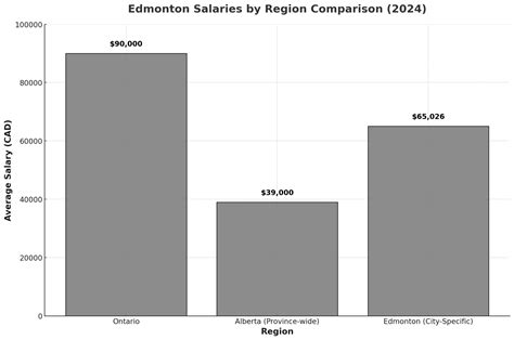 Edmonton Population 2025 - Key Insights and Trends - Canada Crime Index