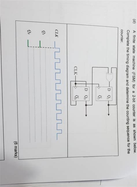 Image result for FSM 3-Bit Counter