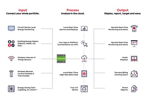 Image result for Energy Pro Tutorial