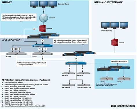 Image result for Microsoft Lync Server