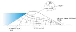 Design and Construction of Concrete Gravity Dams (Part -11) - Civil ...