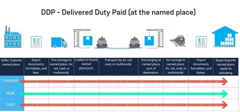DDP Invoice Sample 的图像结果