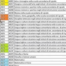 classe di concorso lettere miur tabella numero posti per classe di concorso lettere classe di concorso lettere miur tabella numero posti per classe di concorso lettere