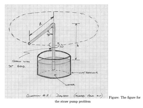 Image result for Pumping Water Problems Calculus