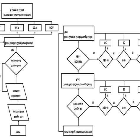 Image result for Arduino Blocks Tutorial