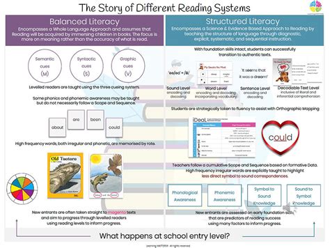 Image result for Structured Literacy Programs