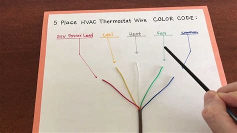Image result for Thermostat Wiring Color Code Chart
