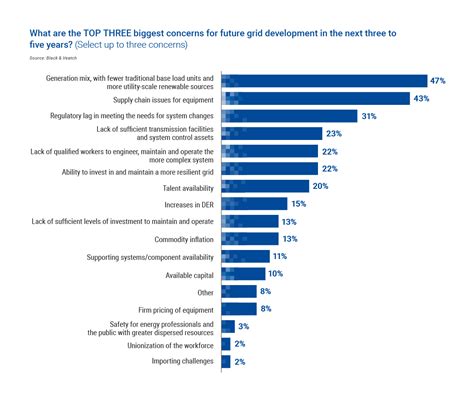 Grid Modernization 的图像结果