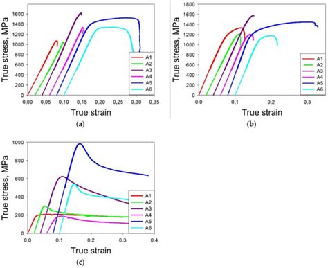 Machine Learning-Based Strength Prediction for Refractory High-Entropy ...