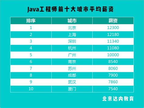 2023年薪资最高的前10种编程语言_java三大分支哪个薪资高-CSDN博客