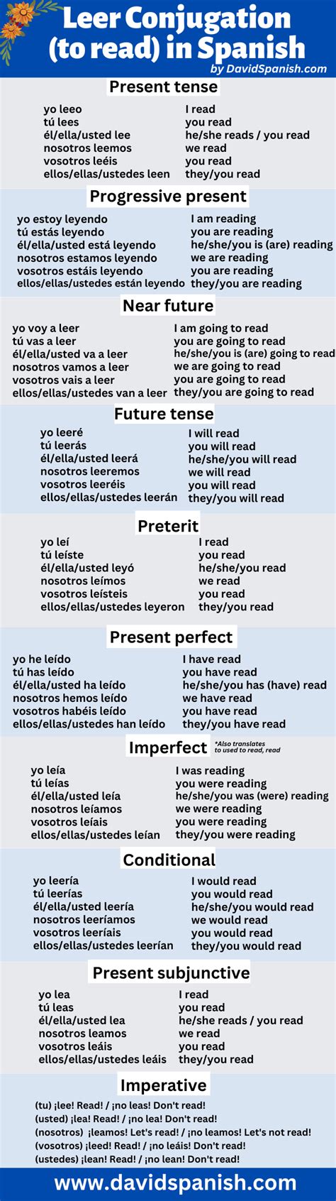 Leer Conjugation: How to Conjugate to Read in Spanish