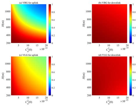 Enhancing Performance of Air–Ground OAM Communication System Utilizing ...